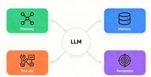 Apa Itu AI Agent? Mengapa Anda Harus Tahu Perbedaannya dengan Chatbot Biasa