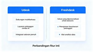 Udesk vs Freshdesk: Mana yang Lebih Hemat dan Cocok untuk Indonesia?