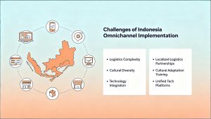 Tantangan Implementasi Omnichannel dan Cara Mengatasinya