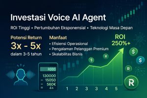 Analisis Biaya Deploy Voice AI Agent untuk Bisnis | Perencanaan Anggaran & ROI