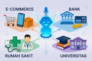 Aplikasi Voice AI Agent di Berbagai Industri | E-Commerce, Finansial, Kesehatan, Pendidikan