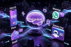 Voice AI Agent & Chatbot AI: Cara Kerja Bersama | Panduan Customer Service Omnichannel