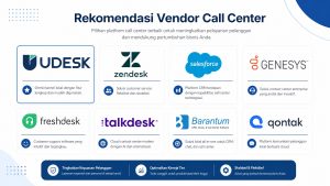 Rekomendasi Sistem Call Center Terbaik untuk Perusahaan Indonesia 2026