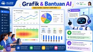 Real-Time Monitoring Call Center: Metrics Penting & Tools untuk Supervisor Indonesia