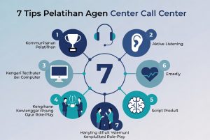 7 Tips Pelatihan Agen Call Center yang Efektif untuk Meningkatkan Kualitas Layanan