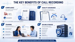 Manfaat Call Recording di Sistem Call Center: Compliance, QA & Pelatihan Agen