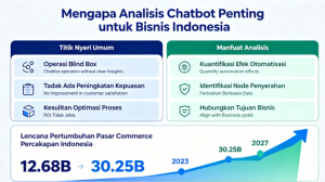 Cara Mengukur Performa AI Chatbot WhatsApp dengan Dashboard Analytics yang Tepat