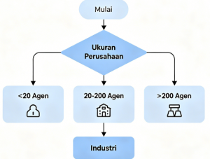 Alternatif Pengganti Genesys dan Avaya di Pasar Indonesia