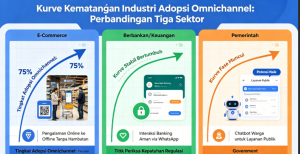 Masa Depan Omnichannel di Indonesia: Prediksi 2026–2030