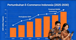 Rekomendasi Sistem Layanan Pelanggan Terbaik di Indonesia: Perbandingan Udesk, Mekari Qontak, dan Tokotoko