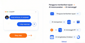 Live Chat untuk Layanan Purna Jual: Strategi Meningkatkan Customer Retention