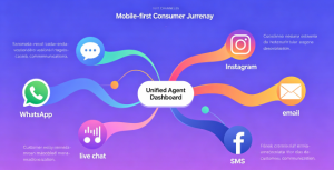 7 Fitur Esensial Sistem Layanan Pelanggan Omnichannel untuk Bisnis Modern