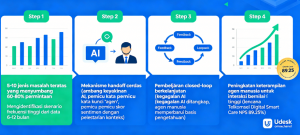 AI vs Agen Manusia: Kapan Menggunakan Masing-masing untuk Customer Service Bisnis Anda?