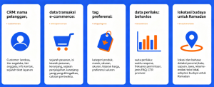 Personalisasi Chatbot Menggunakan Data Pelanggan: Cara Membuat Bot yang Terasa Mengenal Pengguna