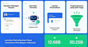 Integrasi Chatbot WhatsApp dengan Sistem CRM: Langkah demi Langkah