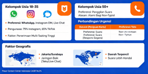 Apa Itu Sistem Layanan Pelanggan? Komponen Utama dan Cara Memilih yang Tepat