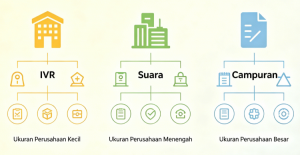IVR vs Voice Robot: Mana yang Harus Dipilih Pusat Kontak Anda?