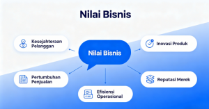 Panduan Lengkap Chatbot Perusahaan Tahun 2026