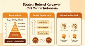  Cara Merekrut & Melatih Agen Call Center yang Produktif