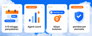 Software Call Center Open Source vs SaaS: Mana yang Terbaik?