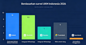 On-Premise vs Cloud Call Center: Pilihan Terbaik untuk Bisnis Indonesia di 2026
