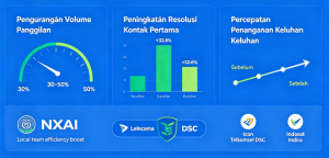 Cara Mengurangi Tingkat Abandon Rate di Call Center Anda: Strategi Terbukti