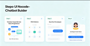 7 Fitur Esensial Chatbot Omnichannel untuk Bisnis Modern