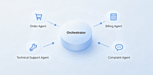 Sistem Multi-Agent untuk Pusat Kontak: Cara Kerja dan Implementasi