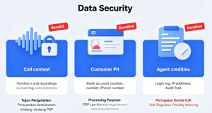 Keamanan Data Cloud Call Center: Standar yang Harus Dipenuhi