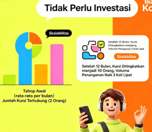 Indikator KPI yang Harus Dipantau Setiap Hari oleh Call Center