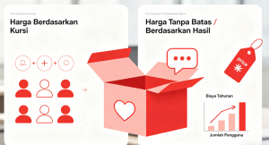  Berapa Harga Software Layanan Pelanggan? Panduan Lengkap Harga 2026