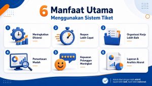 6 Manfaat Utama Menggunakan Sistem Tiket untuk Tim Customer Service Anda