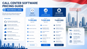 Harga Software Call Center di Indonesia: Panduan Perbandingan 2026